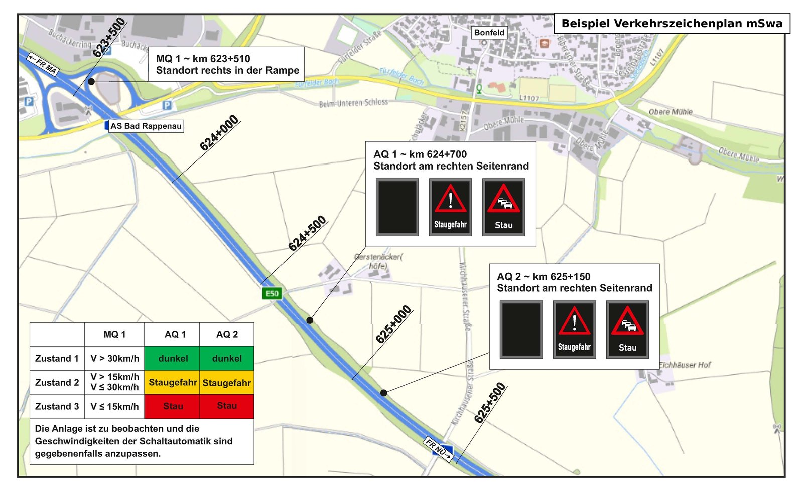 Verkehrszeichenplan einer mobilen Stauwarnanlage auf der A6 bei Bad Rappenau: Lageplan mit Messquerschnitt, zwei Anzeigequerschnitten mit LED-Wechselverkehrszeichen sowie Tabelle der Schaltzustände
